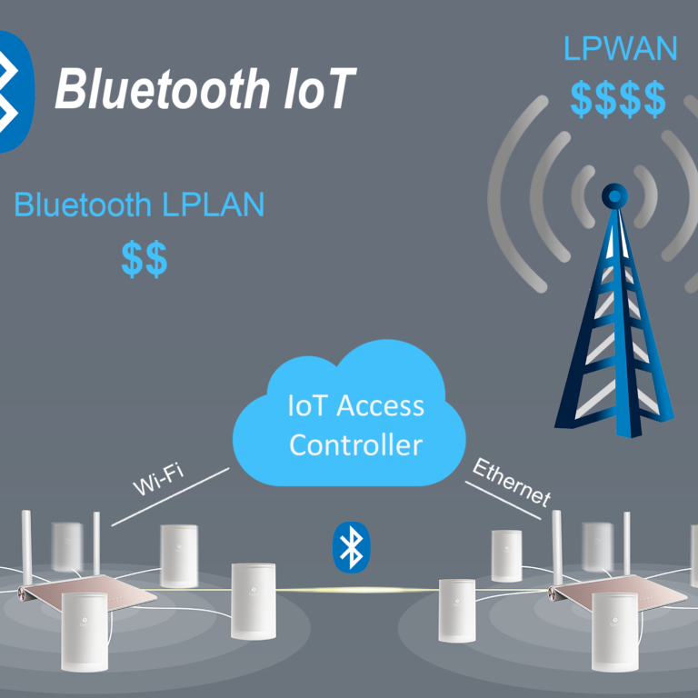 Bluetooth LPLAN