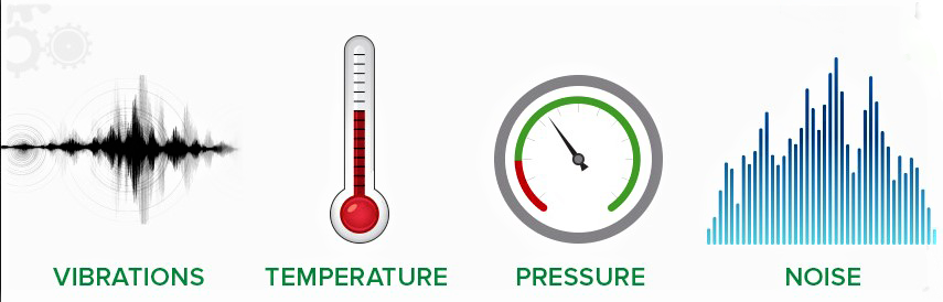 Condition Monitoring