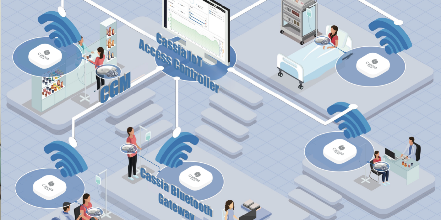 Patient_Mobility_Bluetooth_Roaming