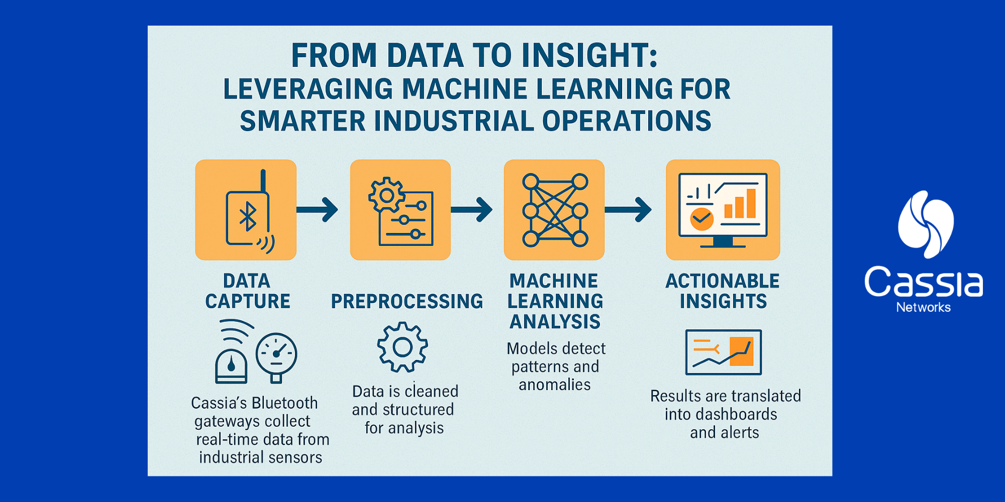 Machine_Learning_Pic